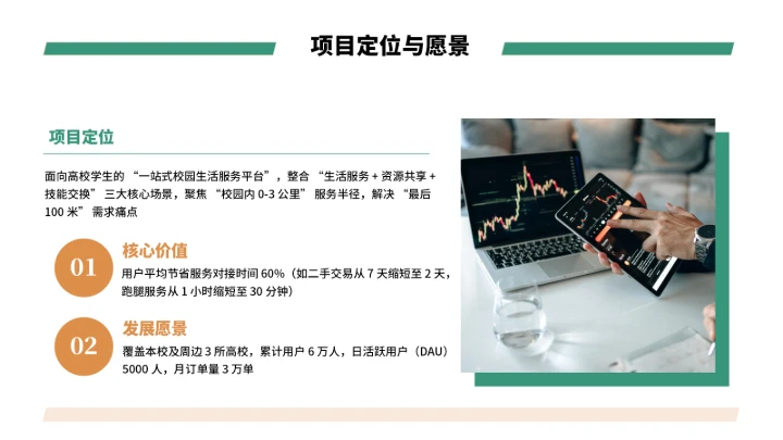 大学生互联网+创新创业计划书（含真实内容）