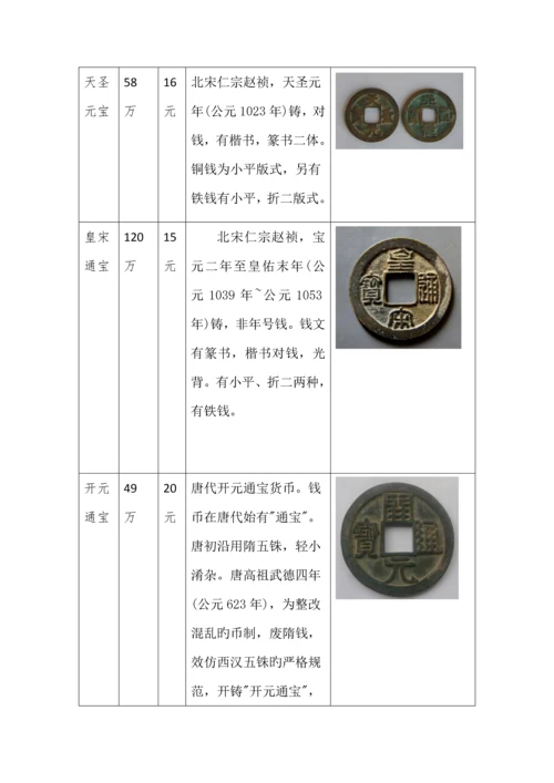 古钱币可行性研究报告.docx