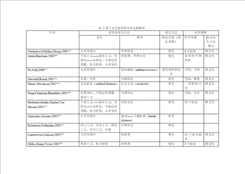 基于文化视角下的领导研究综述word
