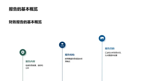 季度财务绩效分析