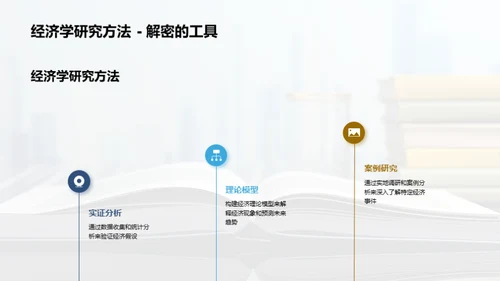 经济学探索之旅