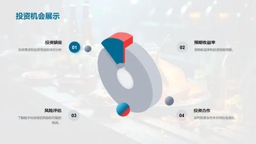 餐饮业数字化转型探究