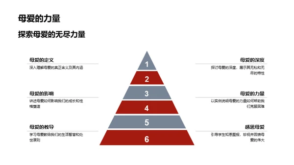 赞美母爱的力量