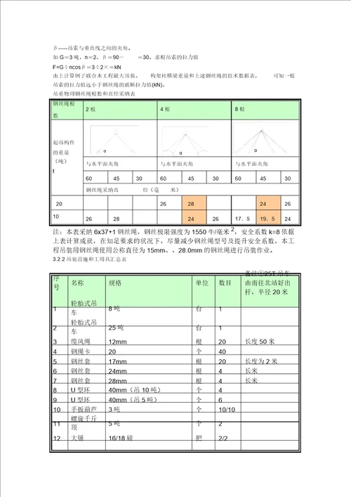 25吨吊车参数表格