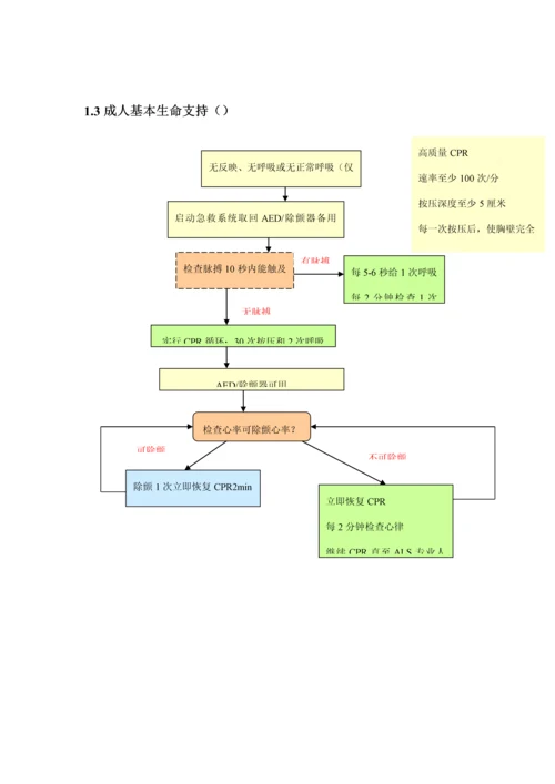 急诊科急救标准流程全.docx