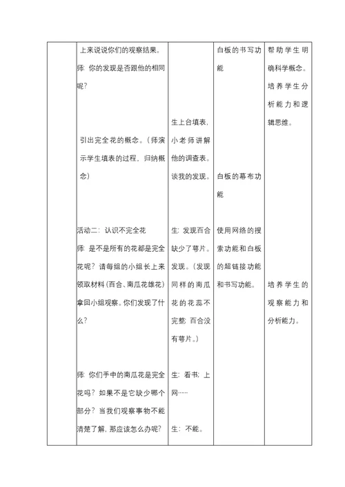 《各种各样的花》教学设计