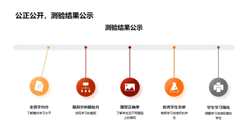 优化四年级数学学习