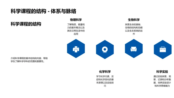 科学课程介绍