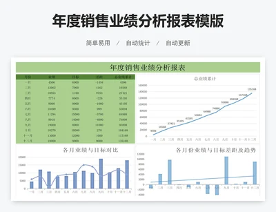 年度销售业绩分析报表模版