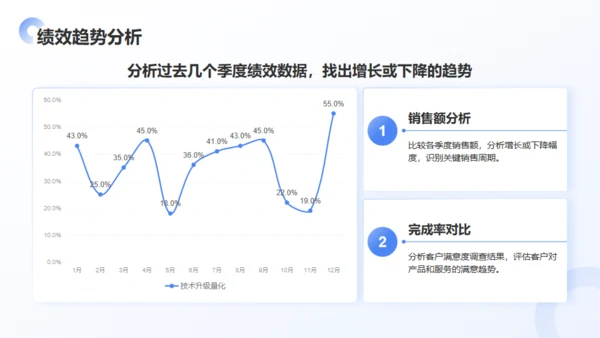 公司团队季度绩效回顾与优化建议通用PPT蓝色模板