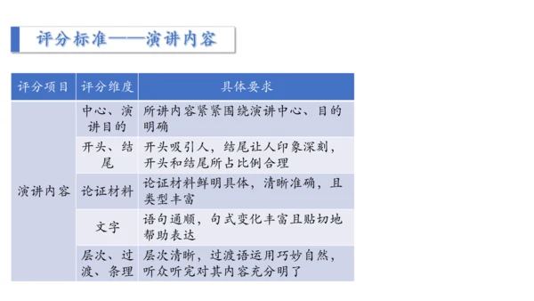 八年级下册 第四单元 任务三 举办演讲比赛 课件（共35张PPT）