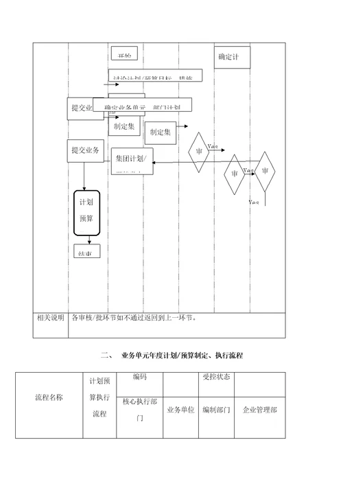 环保企业跨部门核心流程