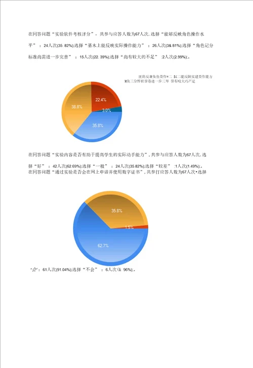 浙江大学城市学院电子商务教学效果问卷调查表调查报告