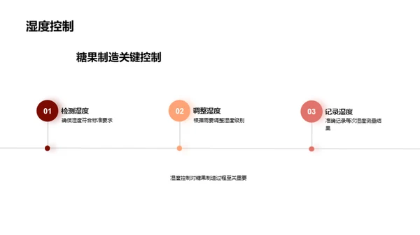 糖果生产：质量与创新