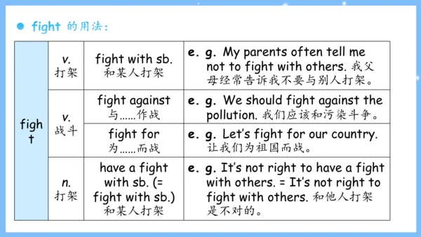 Unit 4 Don't eat in class单元复习课件（词组+句型+知识点+语法+写作指导+