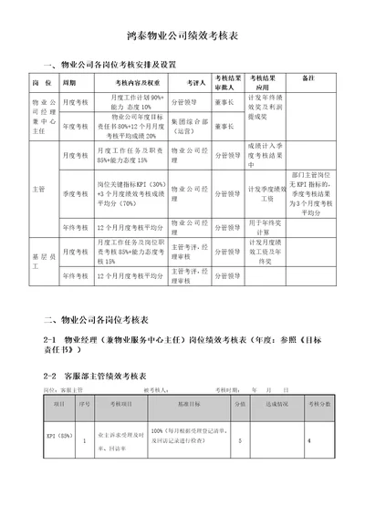 物业管理绩效考核表