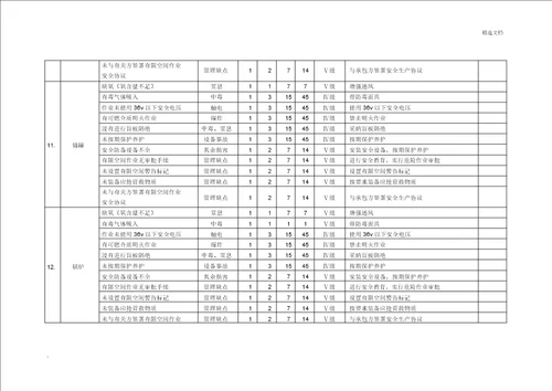 有限空间安全风险等级辨识台账