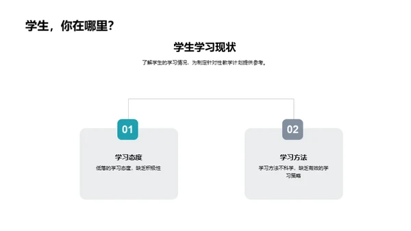 六年级学习提升方案