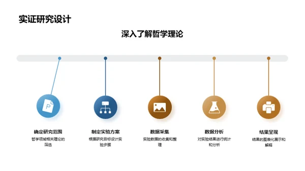 哲学研究之旅