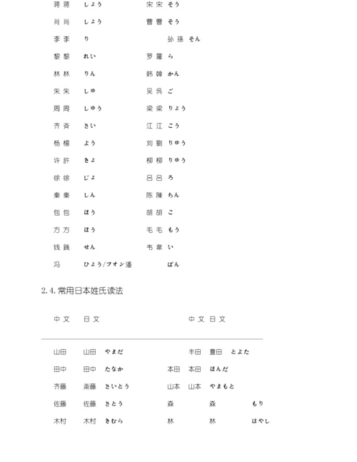 2023年标准日语初级学习笔记.docx