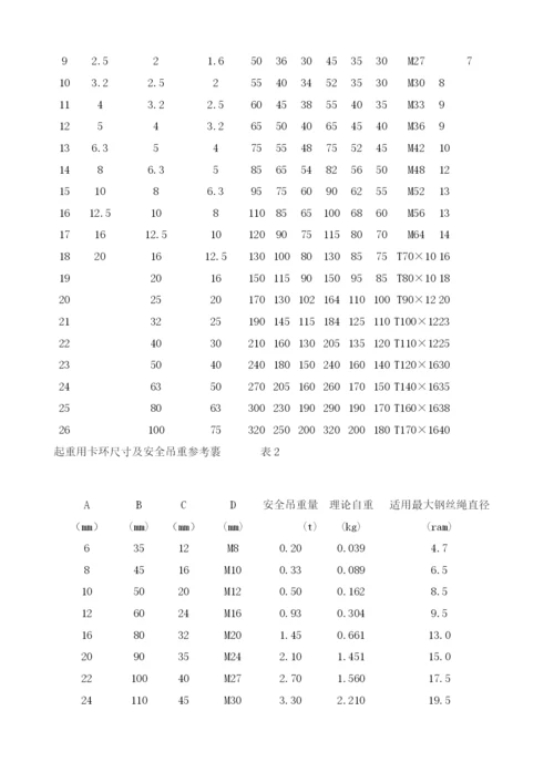 预制构件运、装安全交底.docx