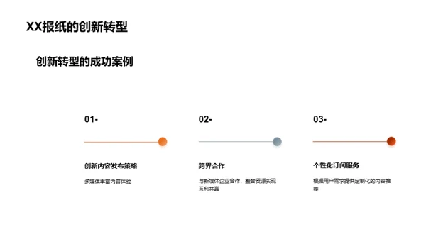 传统媒体转型中的创新实践