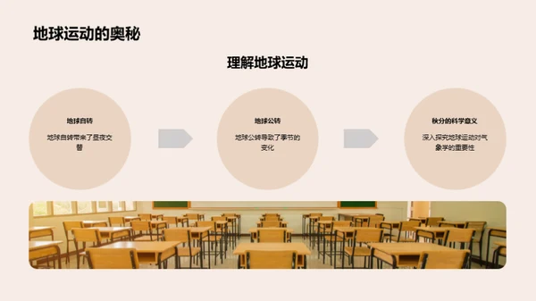 秋分气象学解析