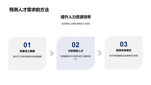 人力资源数据决策PPT模板