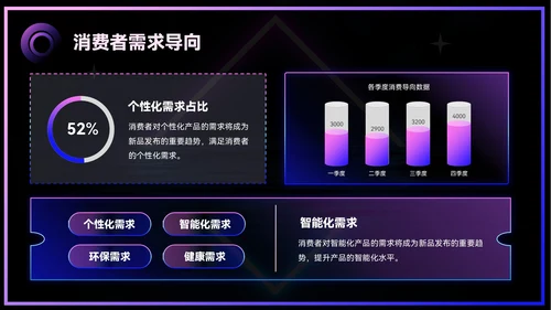 紫色炫酷风新品发布引领行业风向PPT模板
