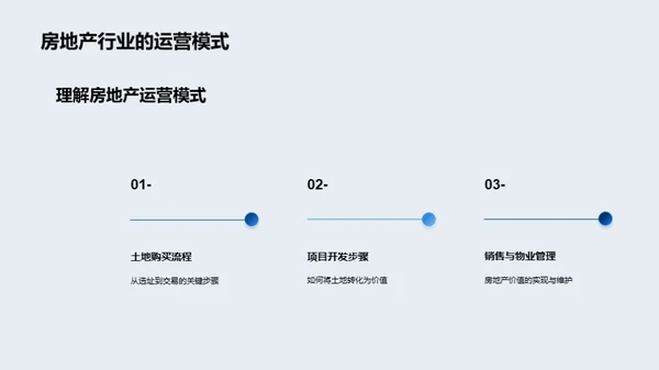 房地产全景解析