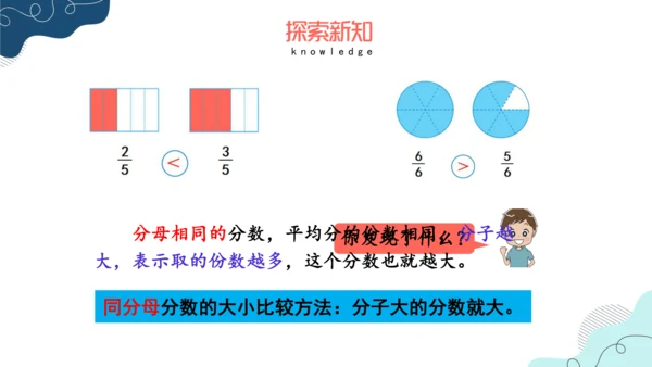 人教版三年级上册8.4  比较同分母分数的大小课件(共17张PPT)