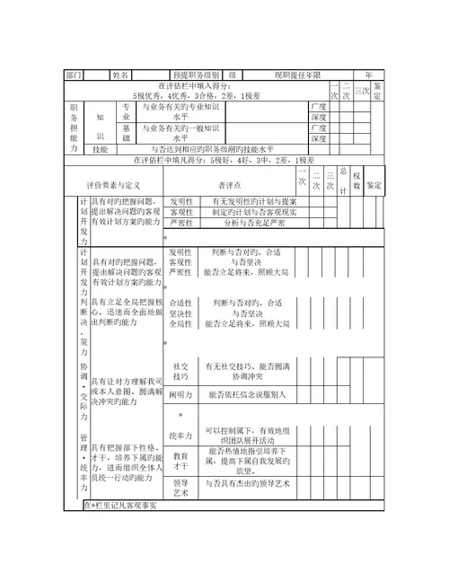 公司员工绩效考评