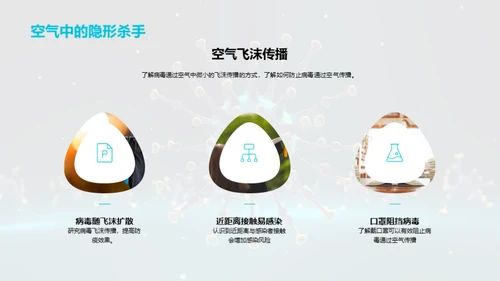 病毒防控秘籍