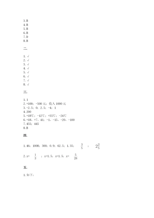 西师大版小升初数学模拟试卷及答案【网校专用】.docx