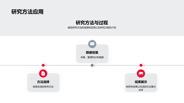 教育学研究之路