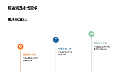 商业构想赋能创新