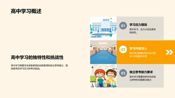 高中学习策略指导PPT模板