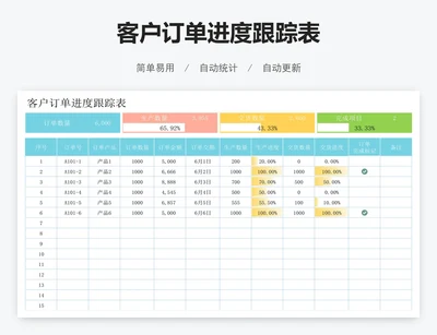客户订单进度跟踪表