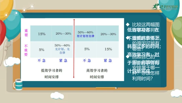 2.2享受学习