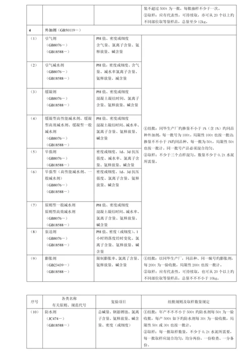 优质建筑关键工程检测试验重点技术管理基础规范材料.docx