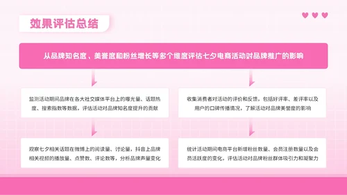 粉色3D风格七夕节电商促销方案PPT模板