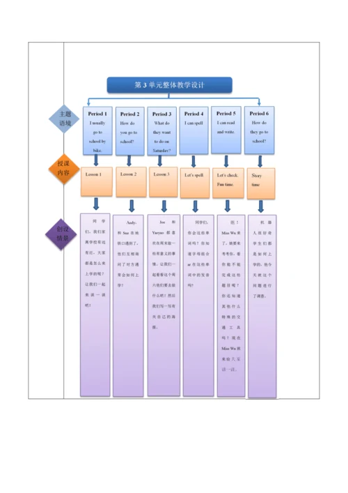 人教版（新起点）四上Unit 3 第三课时教学设计