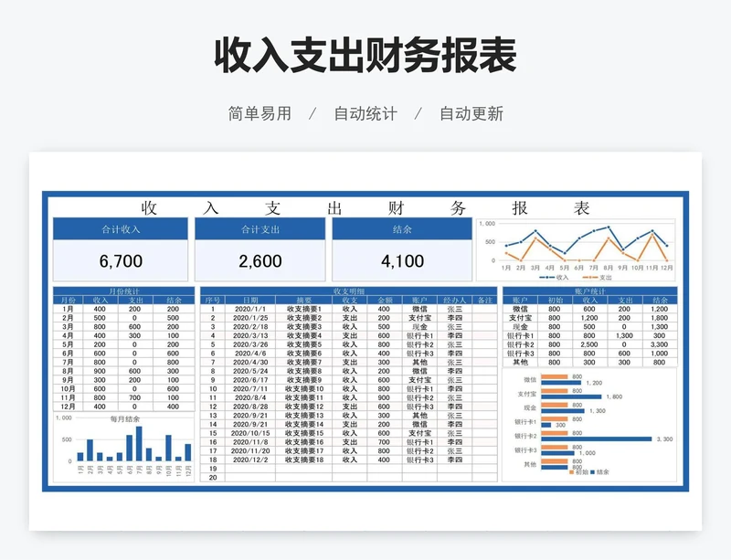 收入支出财务报表