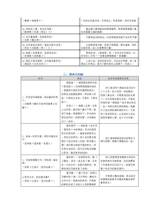 初中语文古诗文阅读与鉴赏分类汇总