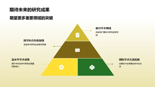 本科生学术研究概述