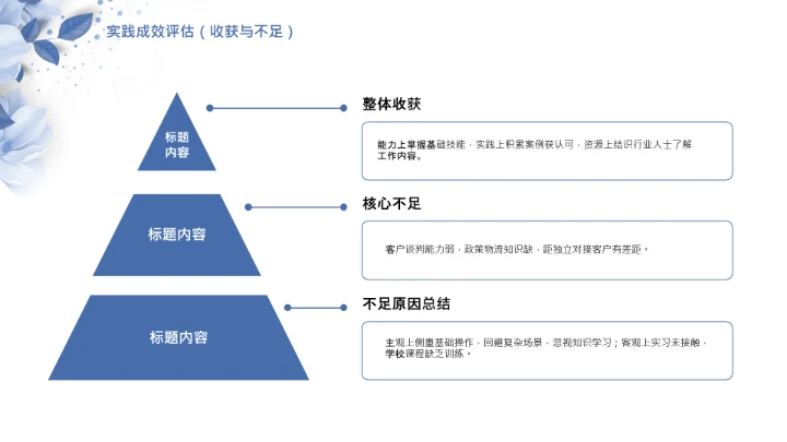 蓝色简约英语专业大学生职业生涯规划发展展示PPT模版