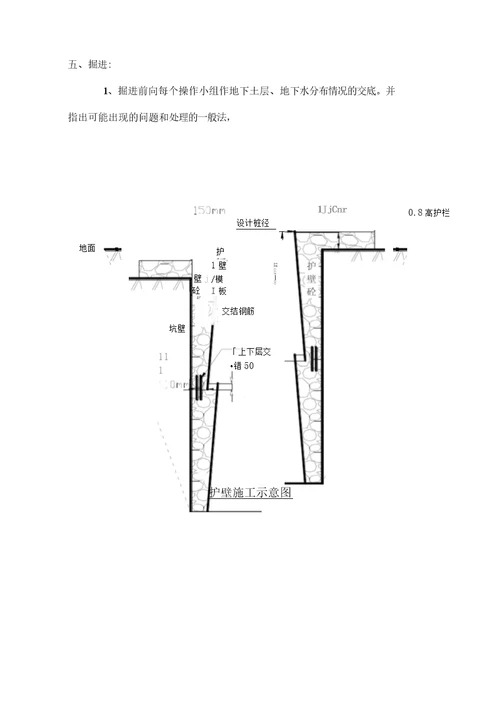 人工挖孔桩施工技术方案