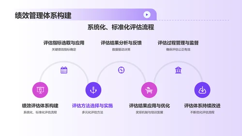 紫色3D风人力资源管理毕业答辩PPT模板