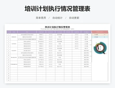培训计划执行情况管理表