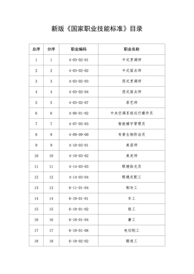 新版《国家职业技能标准》目录